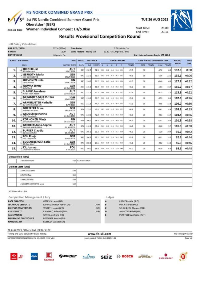 2026NK4102PCR-Result Damen
