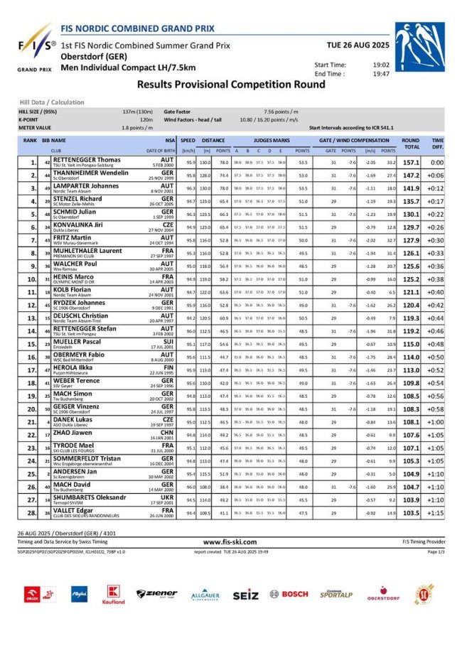 2026NK4101PCR-Result Männer