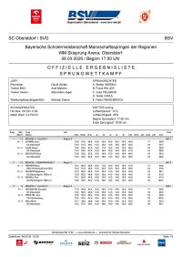 20260306 1820 Ergebnis Team BSM