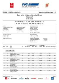 20260307 Ergebnis Einzel NK BSM