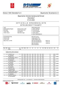 20260307 Ergebnis Einzel SP BSM