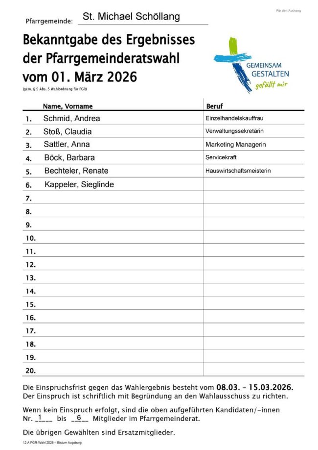 Aushang Bekanntgabe Wahlergebnis Schöllang