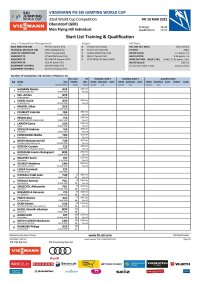 Men Flying Hill Individual - Start List