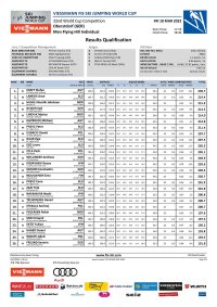 Men Flying Hill Individual - Results Qualification