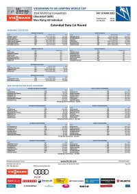 Men Flying Hill Individual - Extended Start List 1st Round