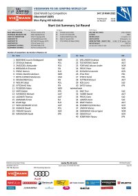Men Flying Hill Individual - Start List Summary 1st Round