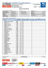 Men Flying Hill Individual - Start List 1st Round