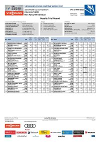 Men Flying Individual - Results Trial Round