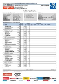Men Flying Hill Individual - Start List Qualification