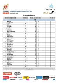 Ski Flying Standings