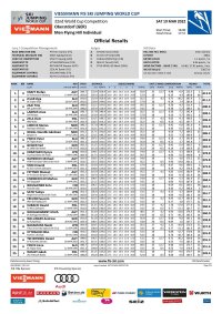 Men Flying Hill Individual - Official Result