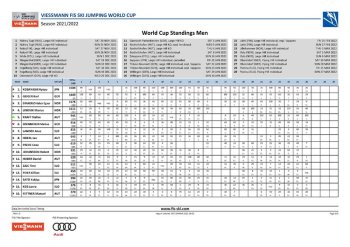 World Cup Standings