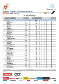 Ski Flying Standings
