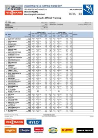 Results Official Training