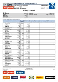 Start List 1st Round