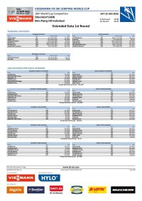 Extended Data 1st Round