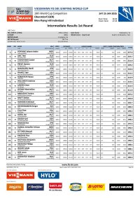 Intermediate Results 1st Round