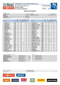 Results Trial Round