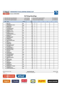 Ski Flying Standings