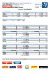 Extended Data 1st Round