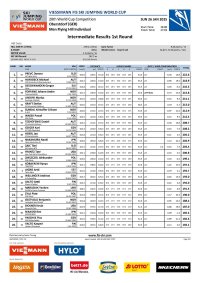 Intermediate Results 1st Round