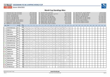 World Cup Standings Men