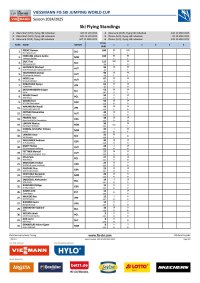 Ski Flying Standings