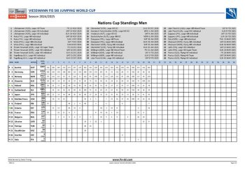 Nations Cup Standings Men