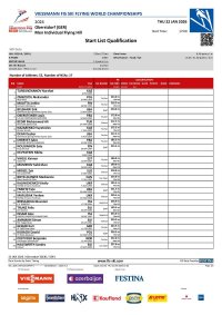 Startliste Qualifikation