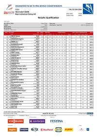Ergebnis Qualifikation