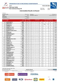 Intermediate Results 1st Round