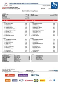 Start List Summary Team