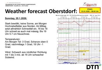 Wettervorhersage Oberstdorf, 25.01.2026