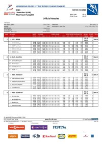 Official Results