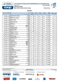 Results - Men 10.0 km Interval Start Classic