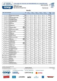 Results - Men 20.0 km Pursuit Free