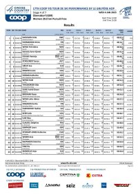 Results - Women 20.0 km Pursuit Free