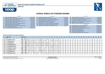 Overall Weltcup Standing - Women