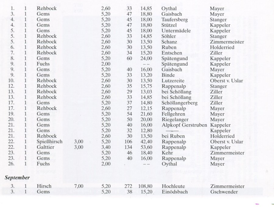 Jagdrechnung - Hef 41