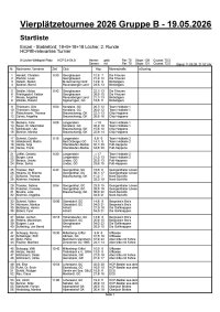 2026 Gruppe-B Startliste 2 Oberstdorf