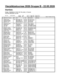 2026 Gruppe-B Startliste 4 Memmingen