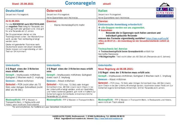 Corona Regeln Alpentouren 2021