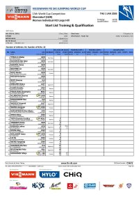 Start List Training und Qualification