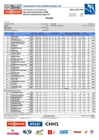 Results Garmisch-Partenkirchen