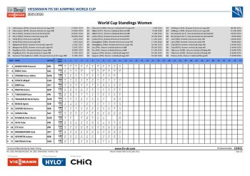 World Cup Standings Women