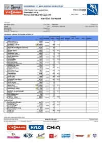 Start List 1st Round