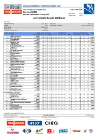 Intermediate Results 1st Round