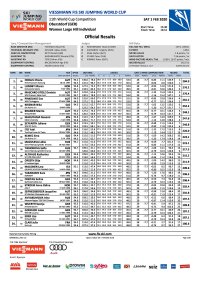 Women Large Hill Individual - Official Results Saturday