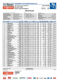 Women Large Hill Individual - Official Results Sunday