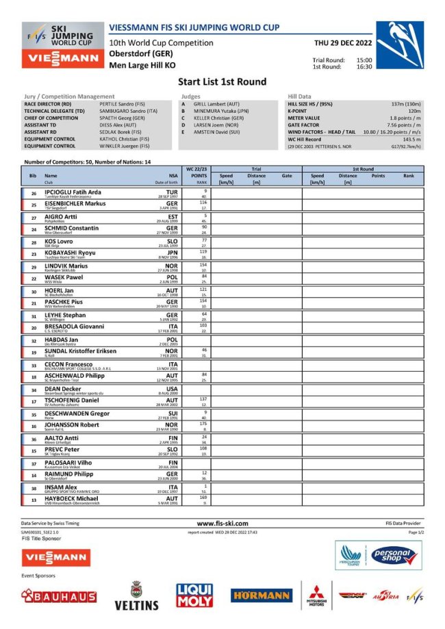 Startliste Wettkampf